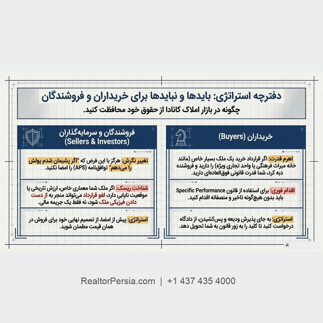 فروش اجباری ملک در کانادا 