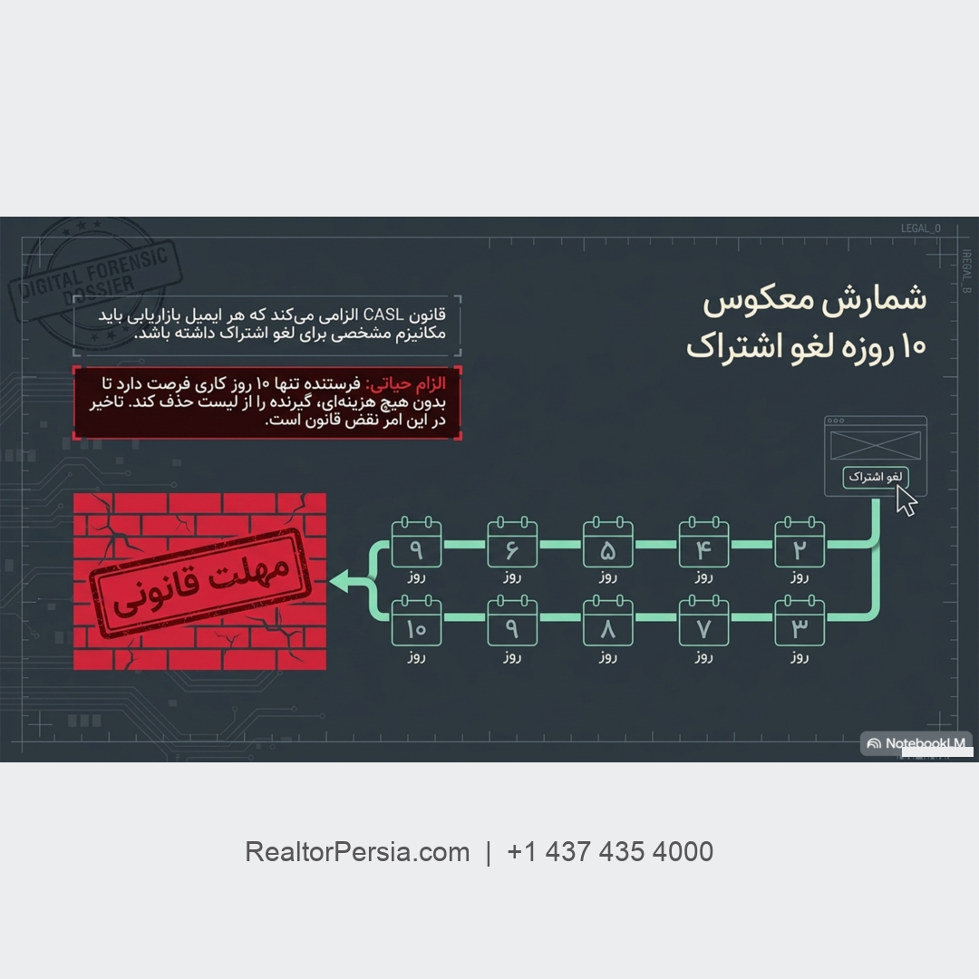 بازاریابی ایمیلی املاک کانادا