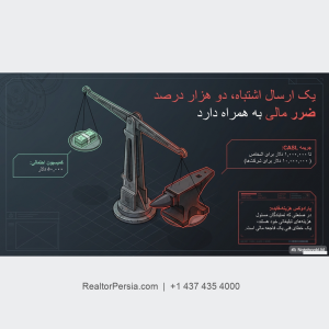 بازاریابی ایمیلی املاک کانادا
