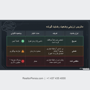 بازاریابی ایمیلی املاک کانادا