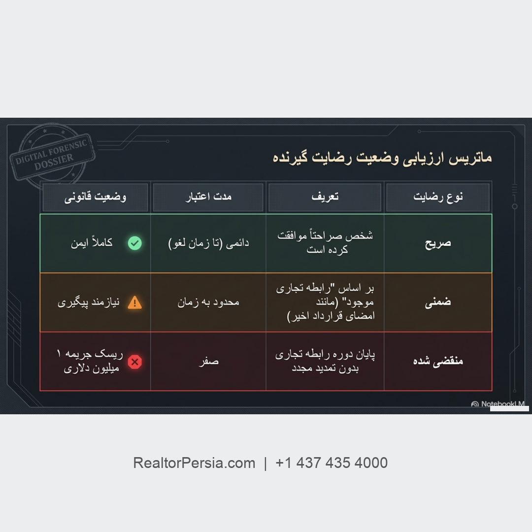 بازاریابی ایمیلی املاک کانادا