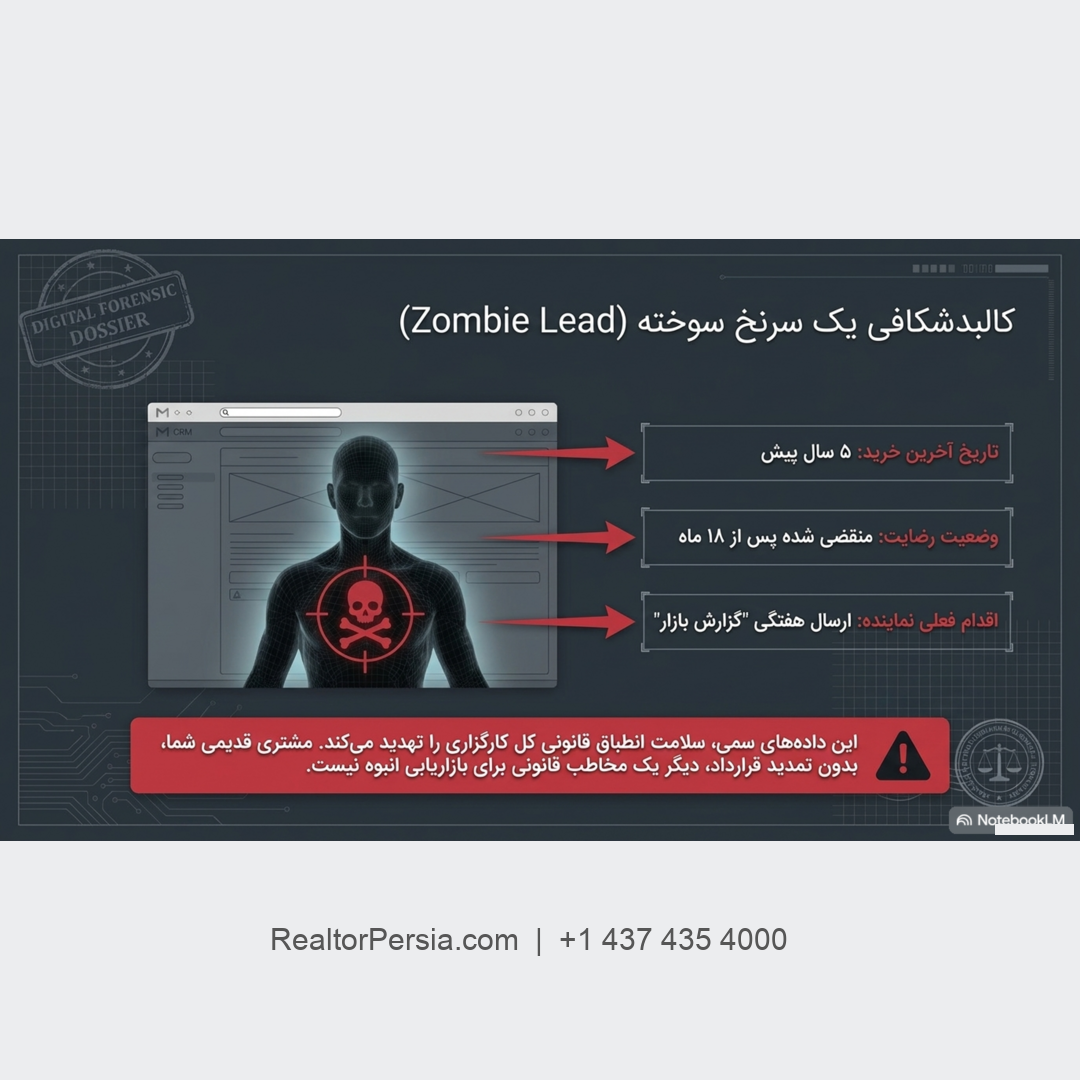 بازاریابی ایمیلی املاک کانادا