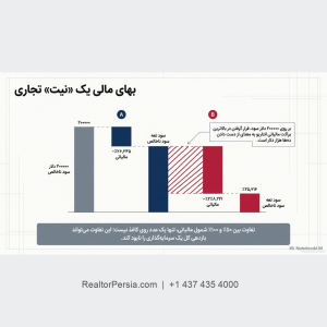 مالیات فلیپ خانه در کانادا