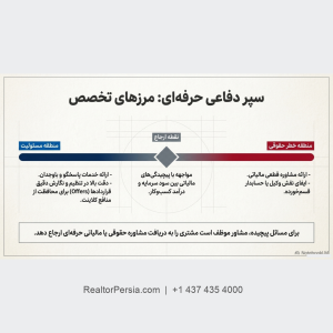 مالیات فلیپ خانه در کانادا