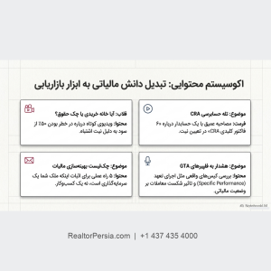 مالیات فلیپ خانه در کانادا