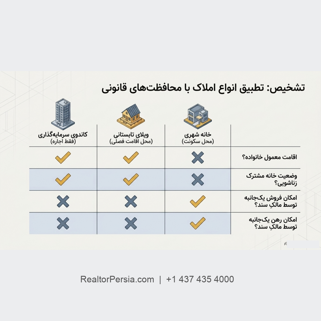 خانه زناشویی در انتاریو