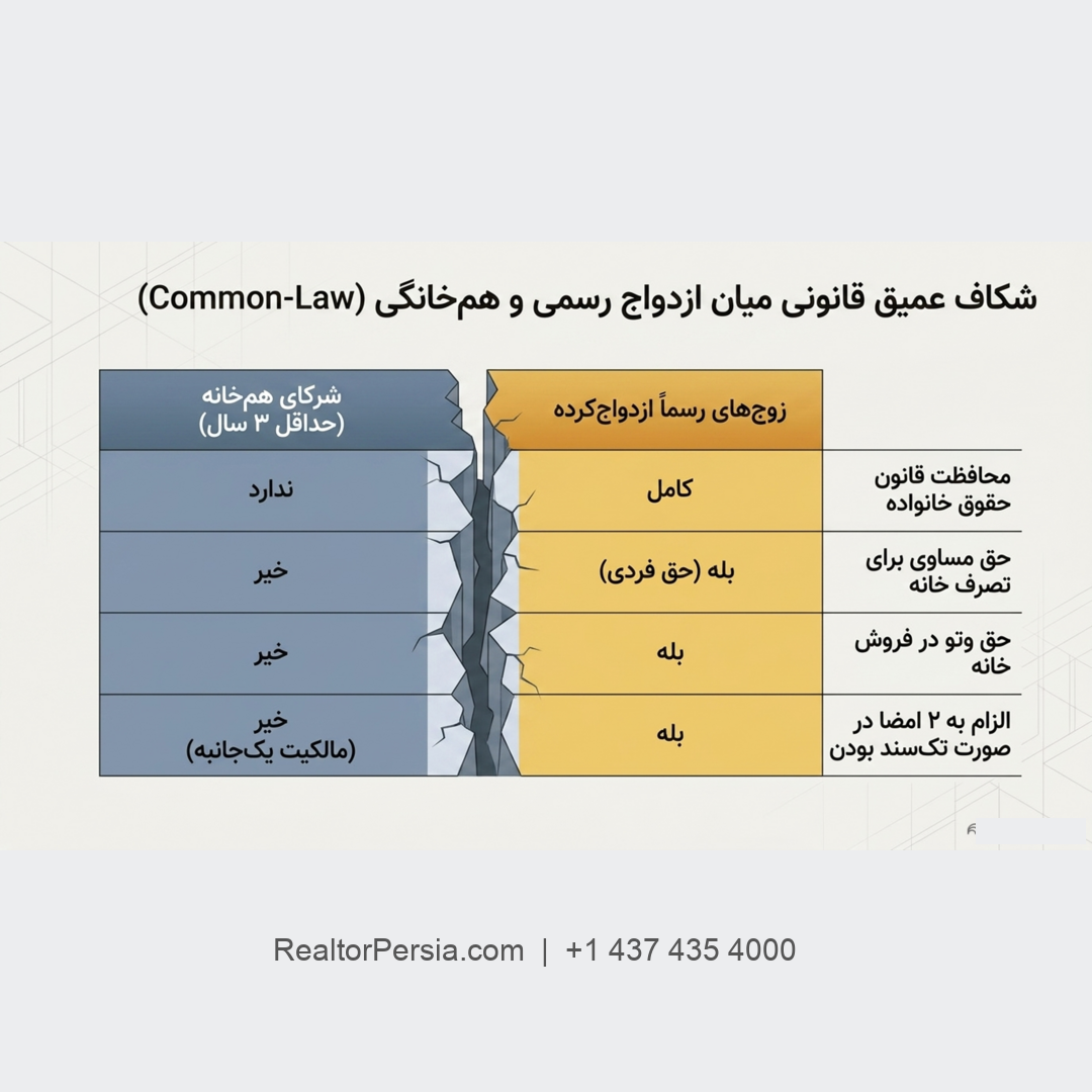 خانه زناشویی در انتاریو