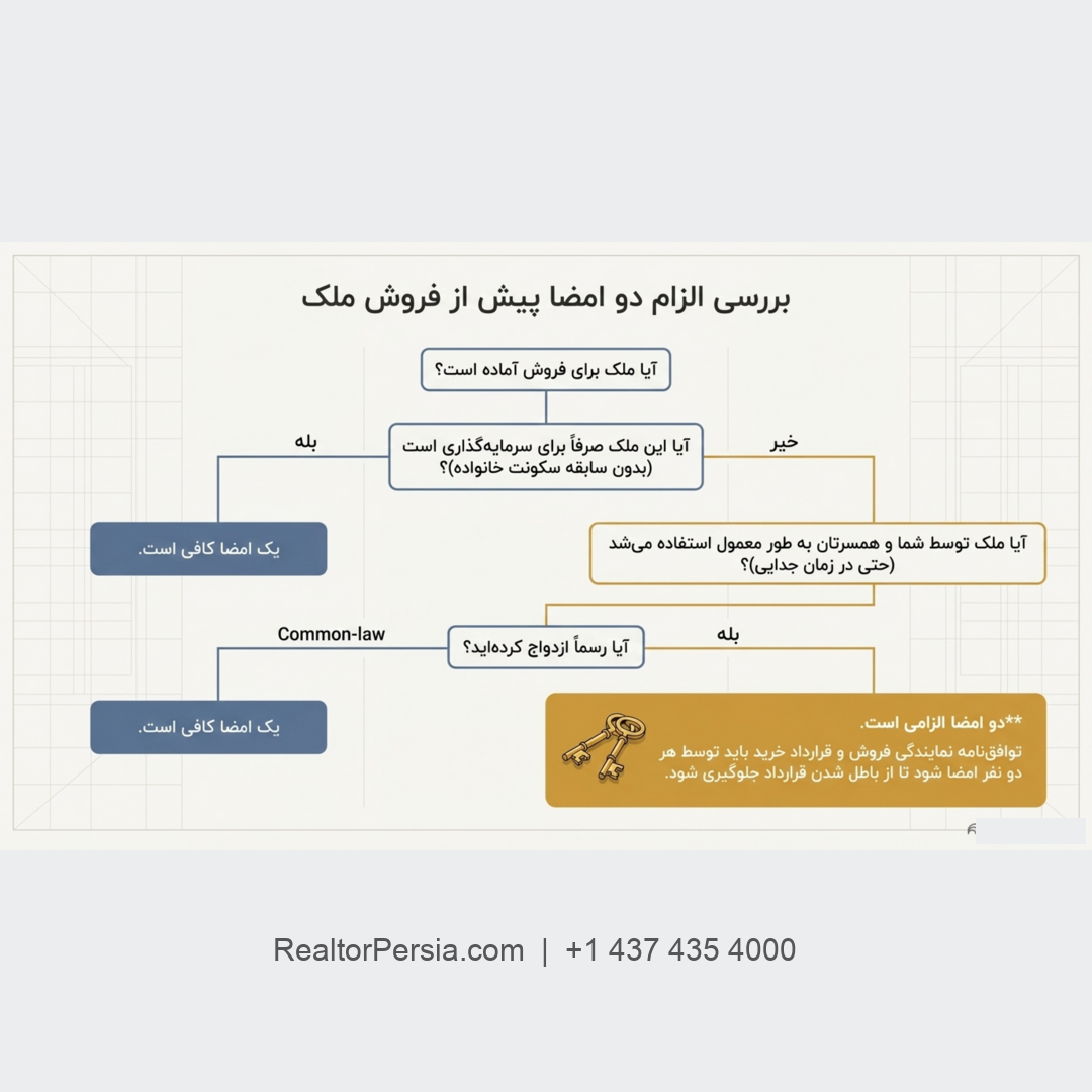خانه زناشویی در انتاریو