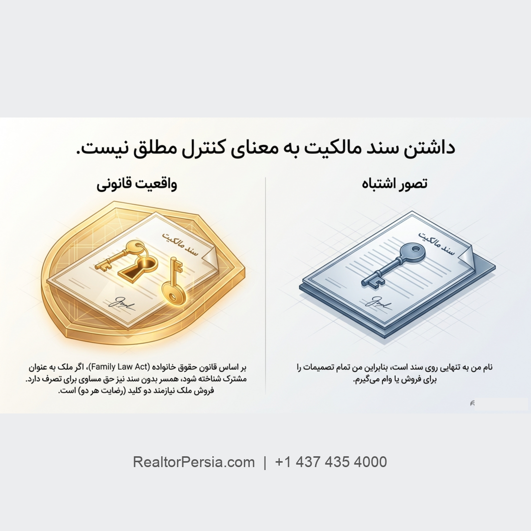 حقوق همسر در فروش خانه در انتاریو