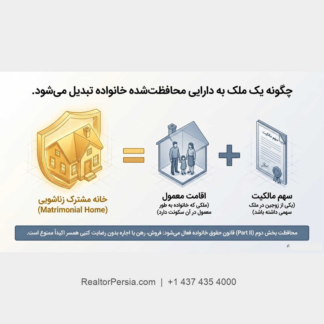 خانه زناشویی در انتاریو