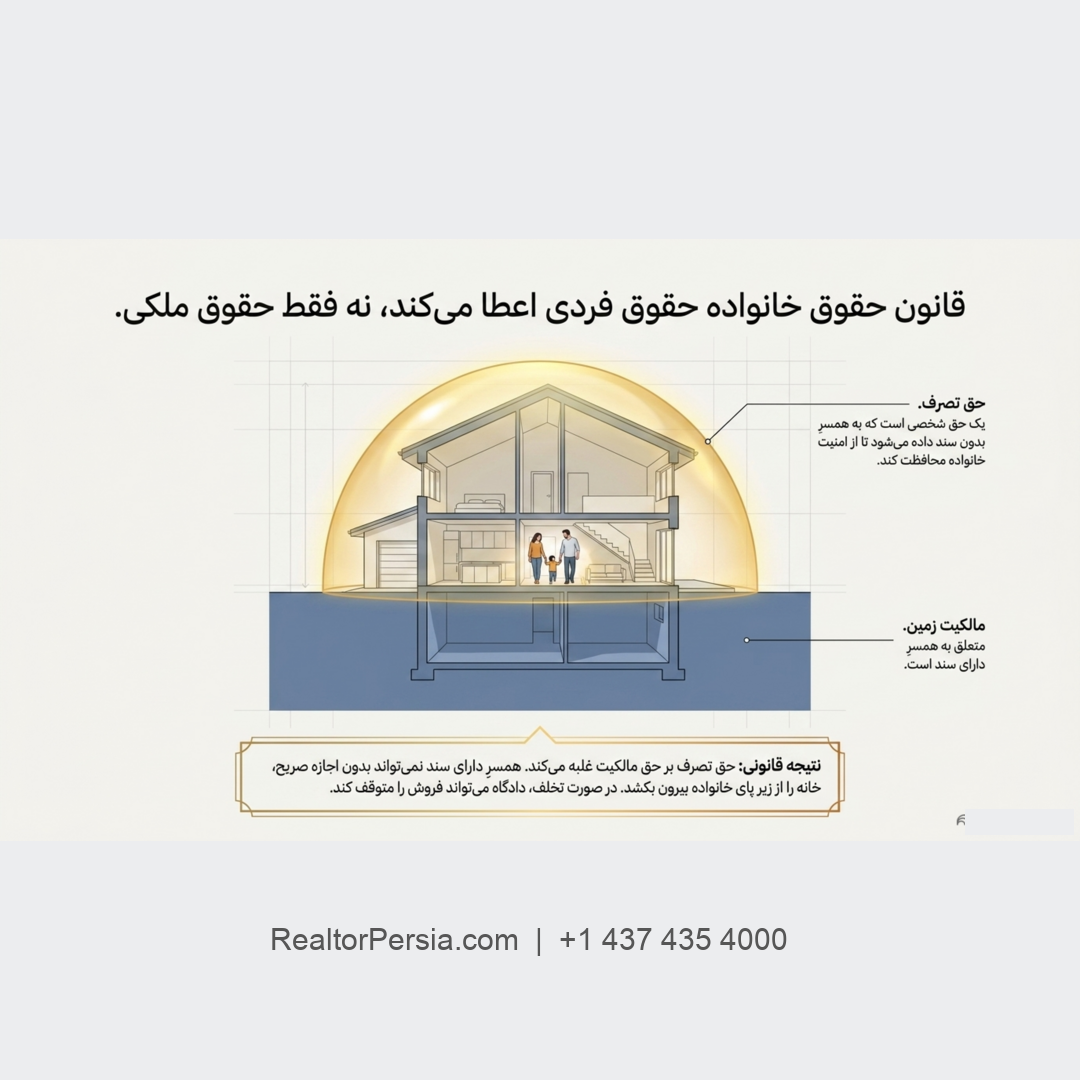 خانه زناشویی در انتاریو