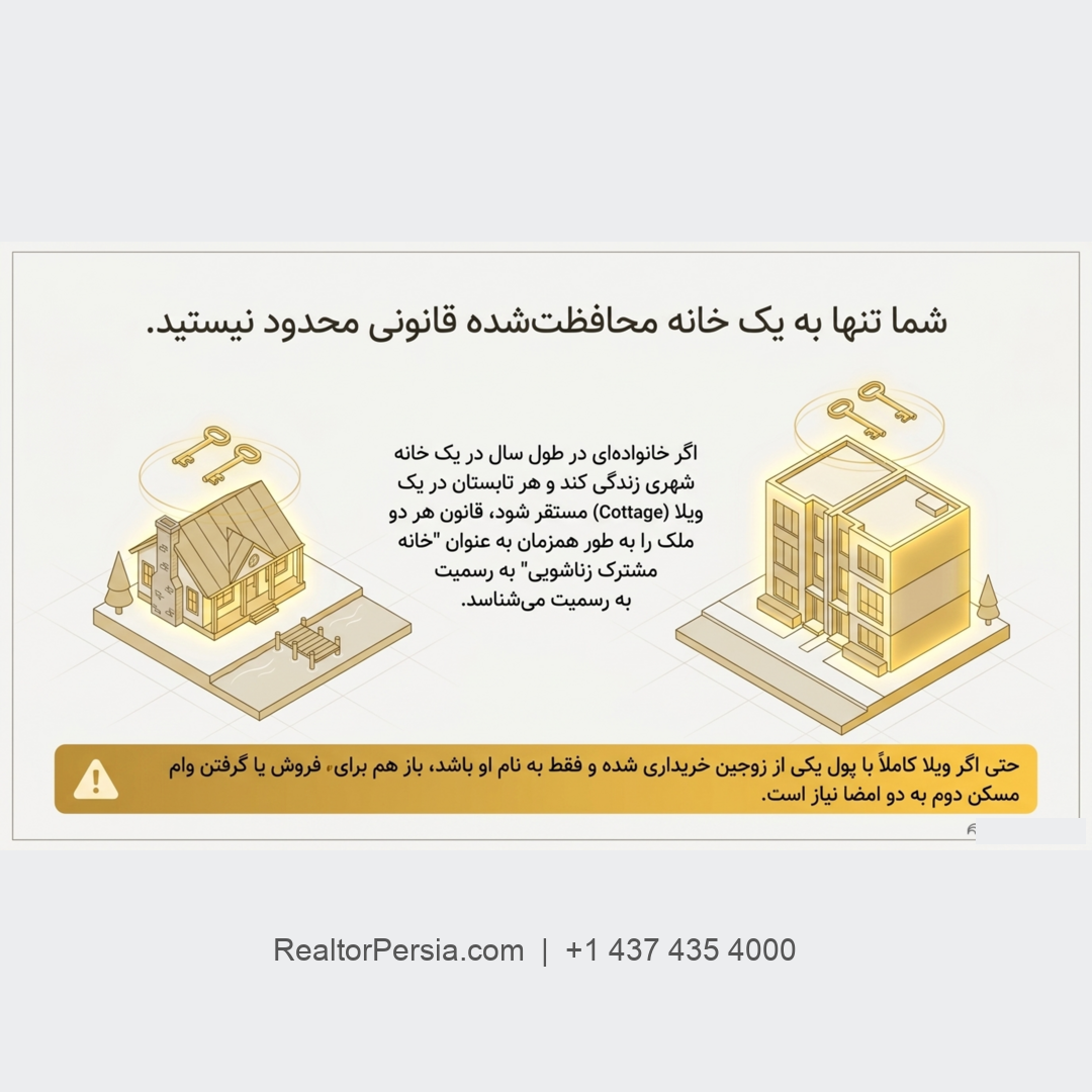 خانه زناشویی در انتاریو