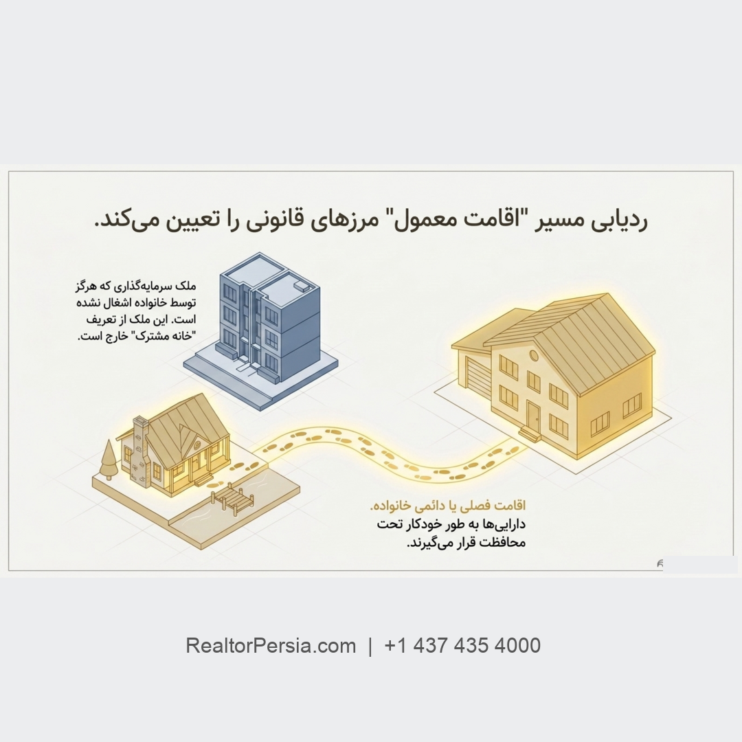 خانه زناشویی در انتاریو چیست؟ آیا کاتج و ویلای خانوادگی هم شامل قانون می‌شوند؟