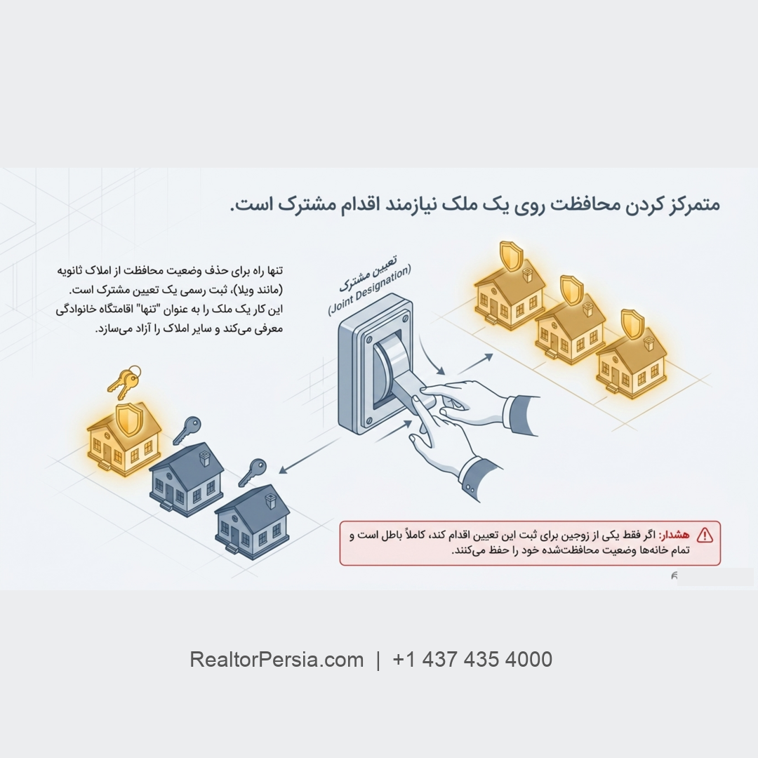 خانه زناشویی در انتاریو