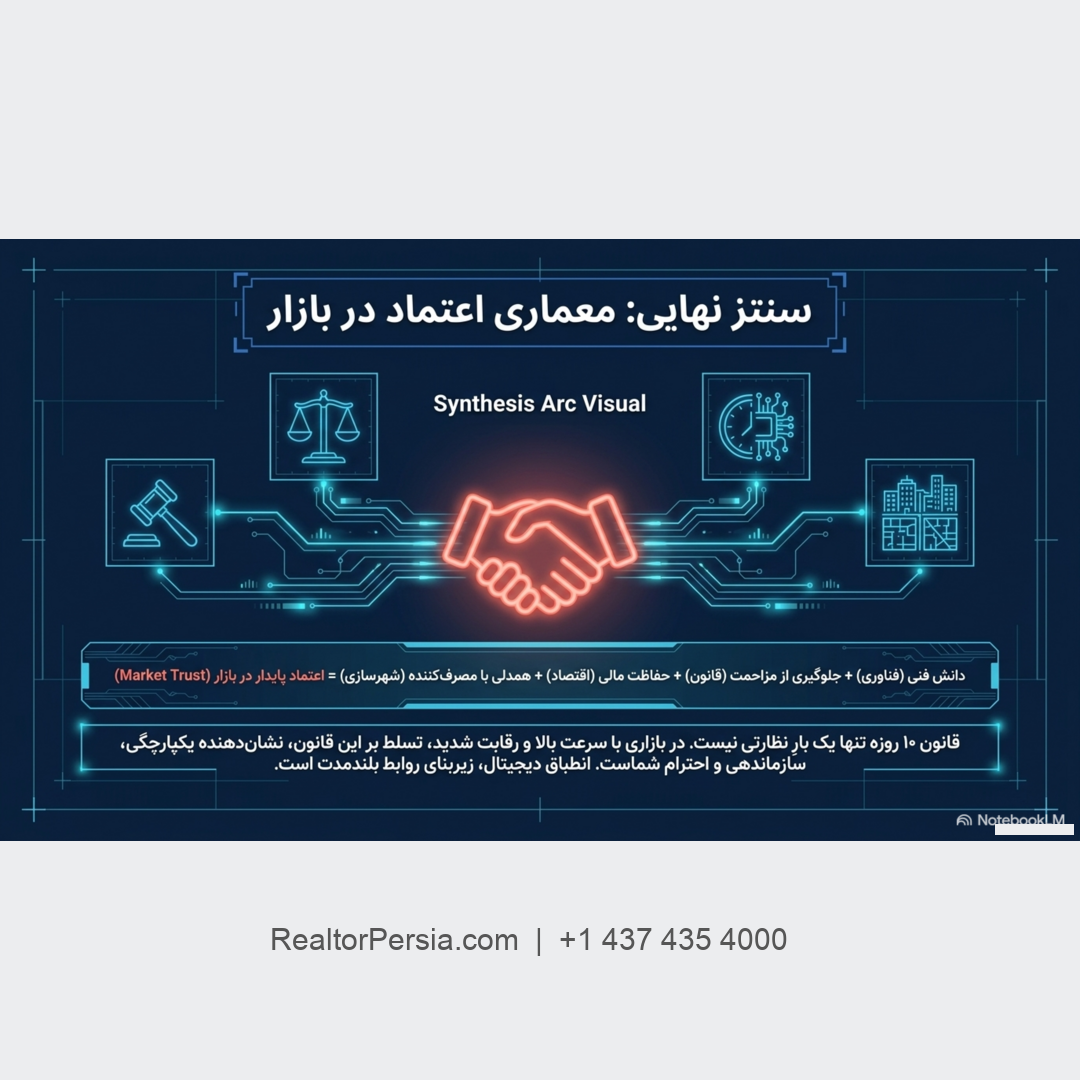 قانون 10 روزه لغو اشتراک در کانادا