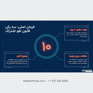 قانون 10 روزه لغو اشتراک در کانادا