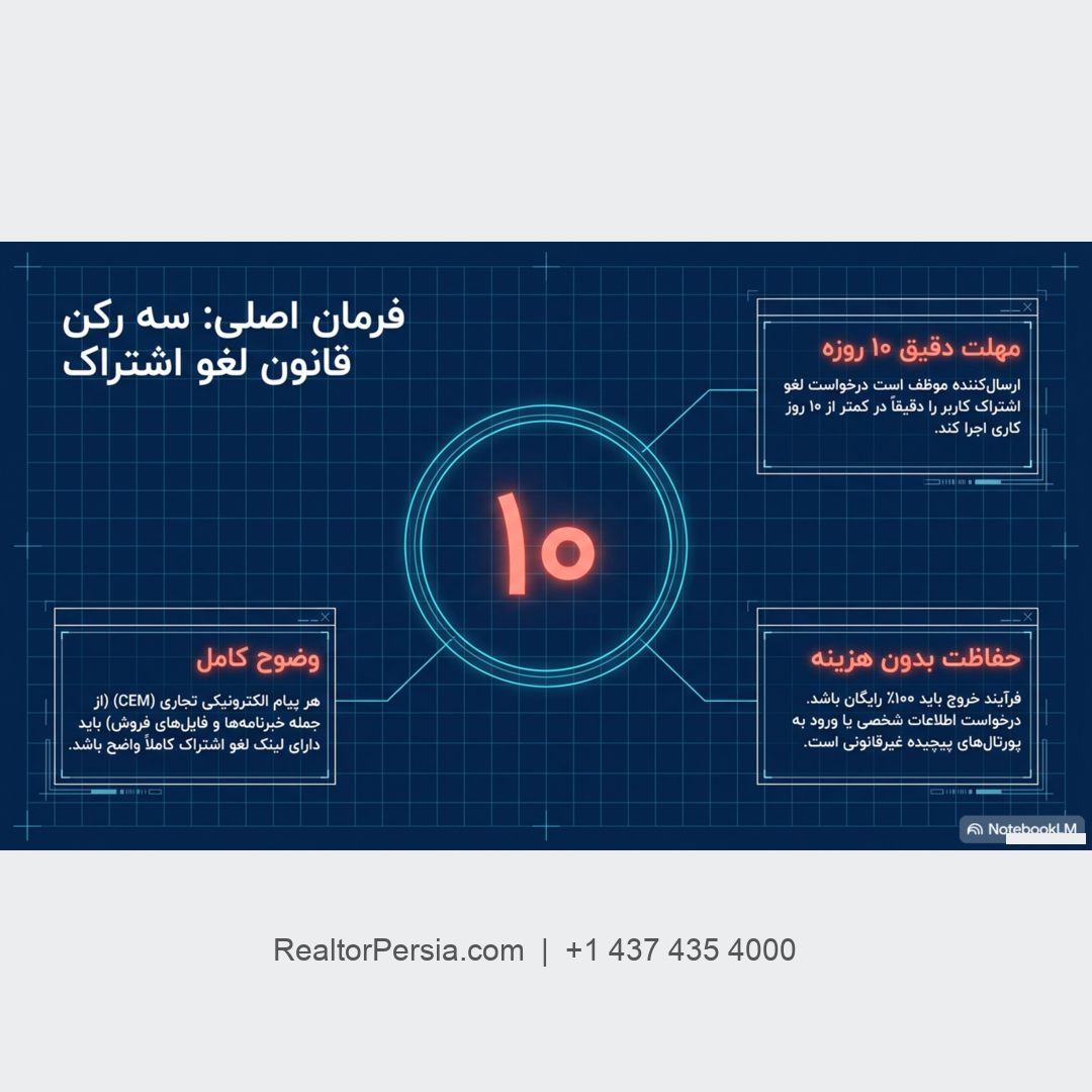 قانون 10 روزه لغو اشتراک در کانادا
