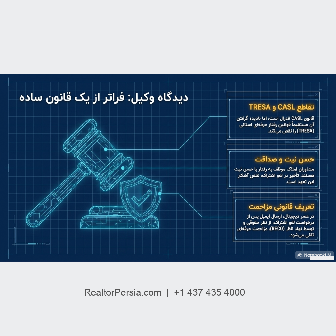 قانون 10 روزه لغو اشتراک در کانادا
