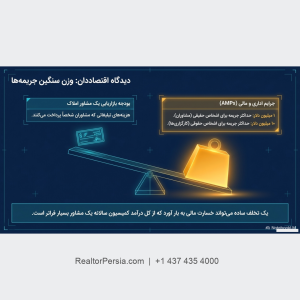 قانون 10 روزه لغو اشتراک در کانادا