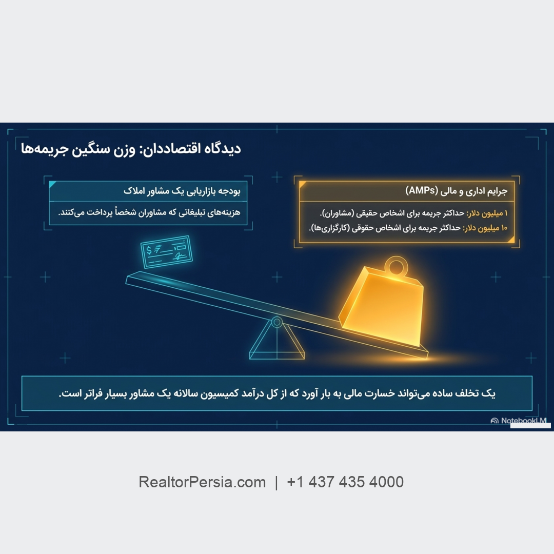 قانون 10 روزه لغو اشتراک در کانادا