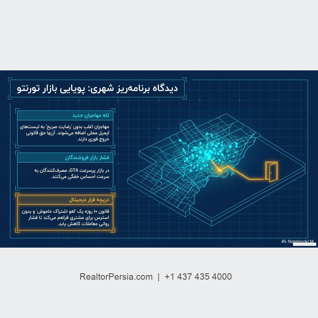 قانون 10 روزه لغو اشتراک در کانادا