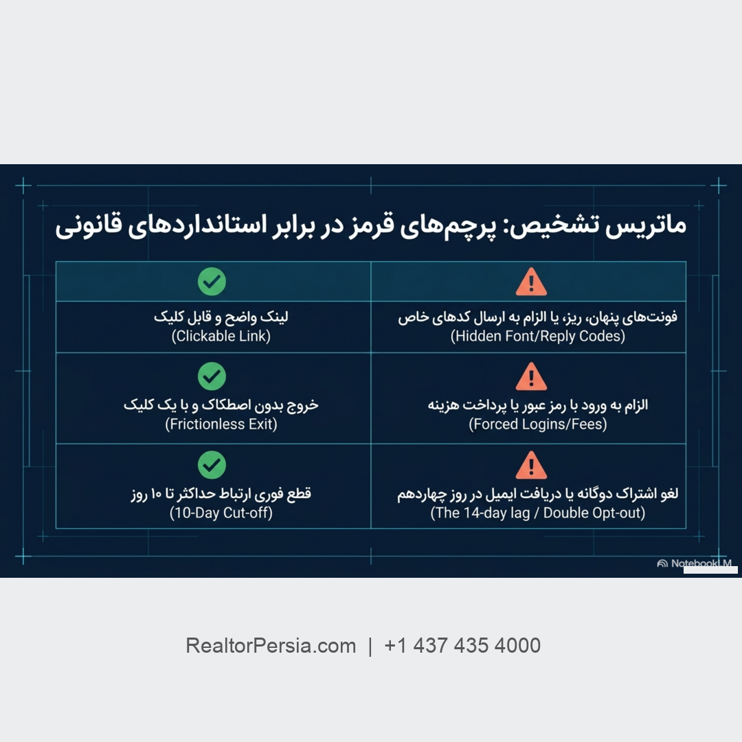 قانون 10 روزه لغو اشتراک در کانادا