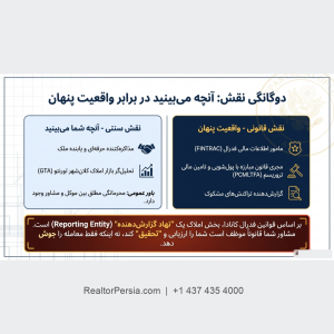 قانون PIPEDA