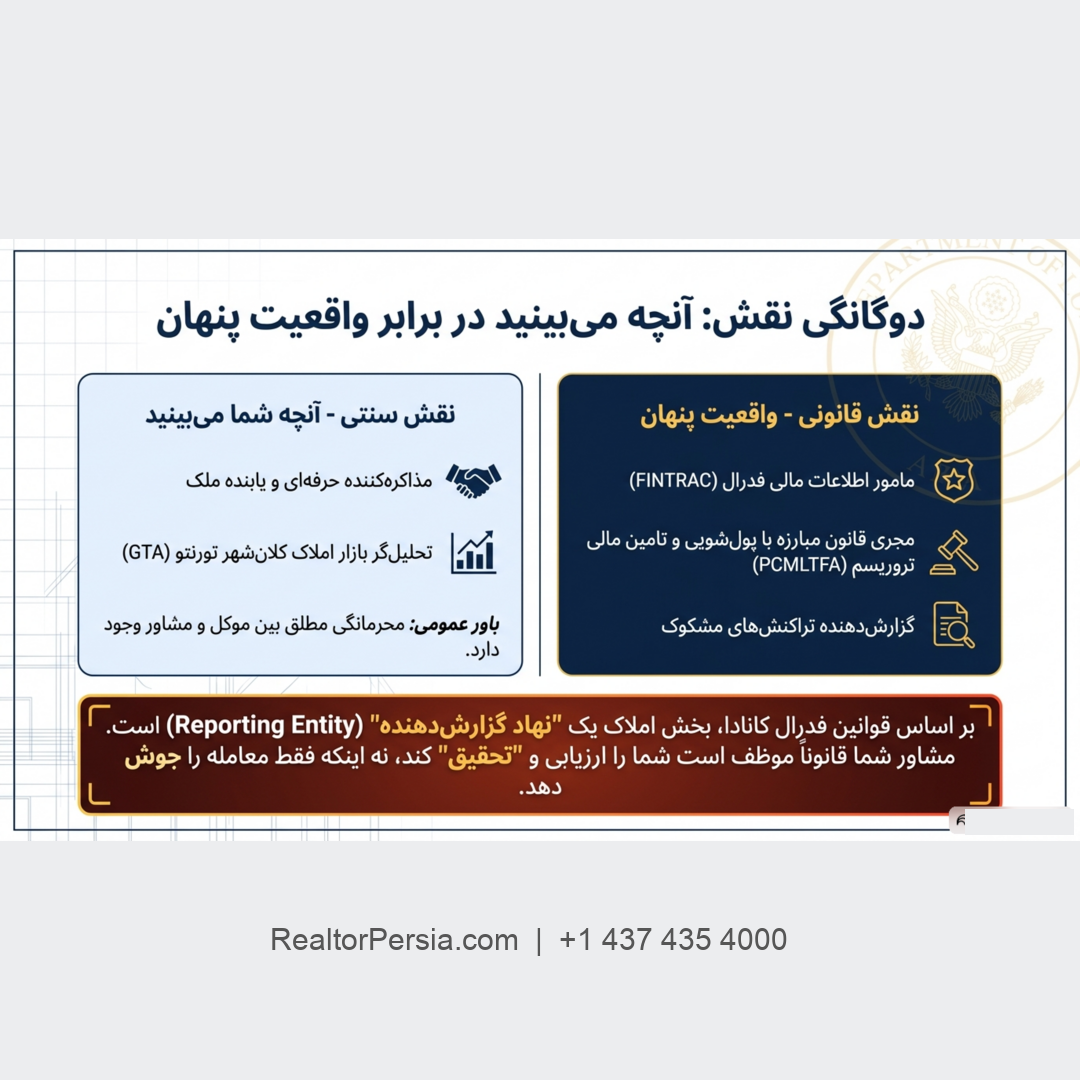 قانون PIPEDA