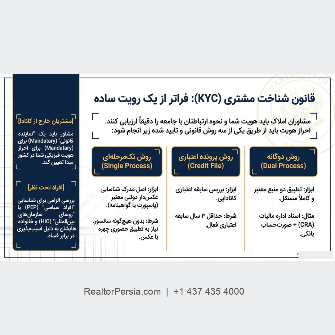 حریم خصوصی در معاملات ملکی
