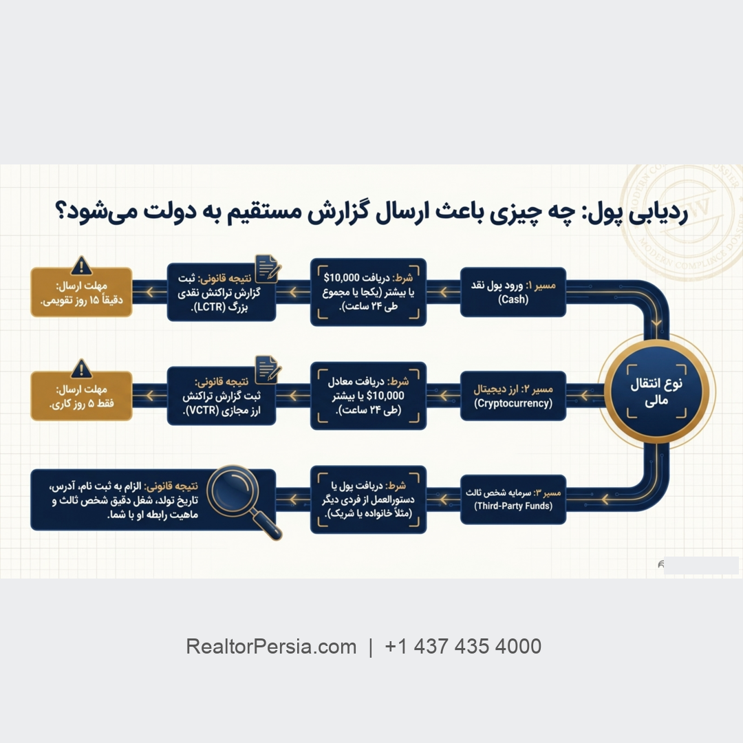 قانون PIPEDA کانادا 