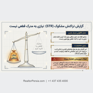 قانون PIPEDA
