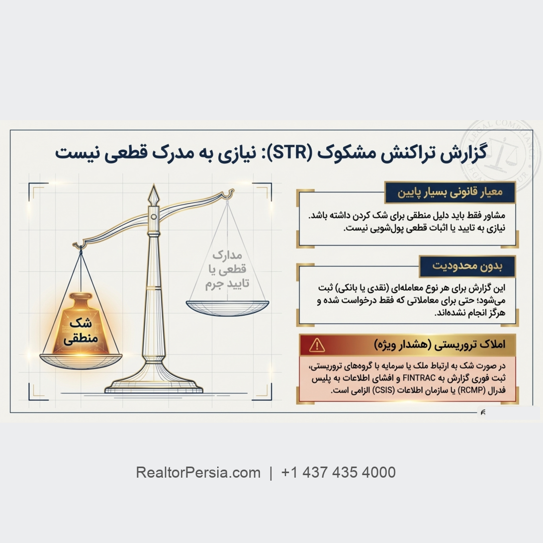 قانون PIPEDA