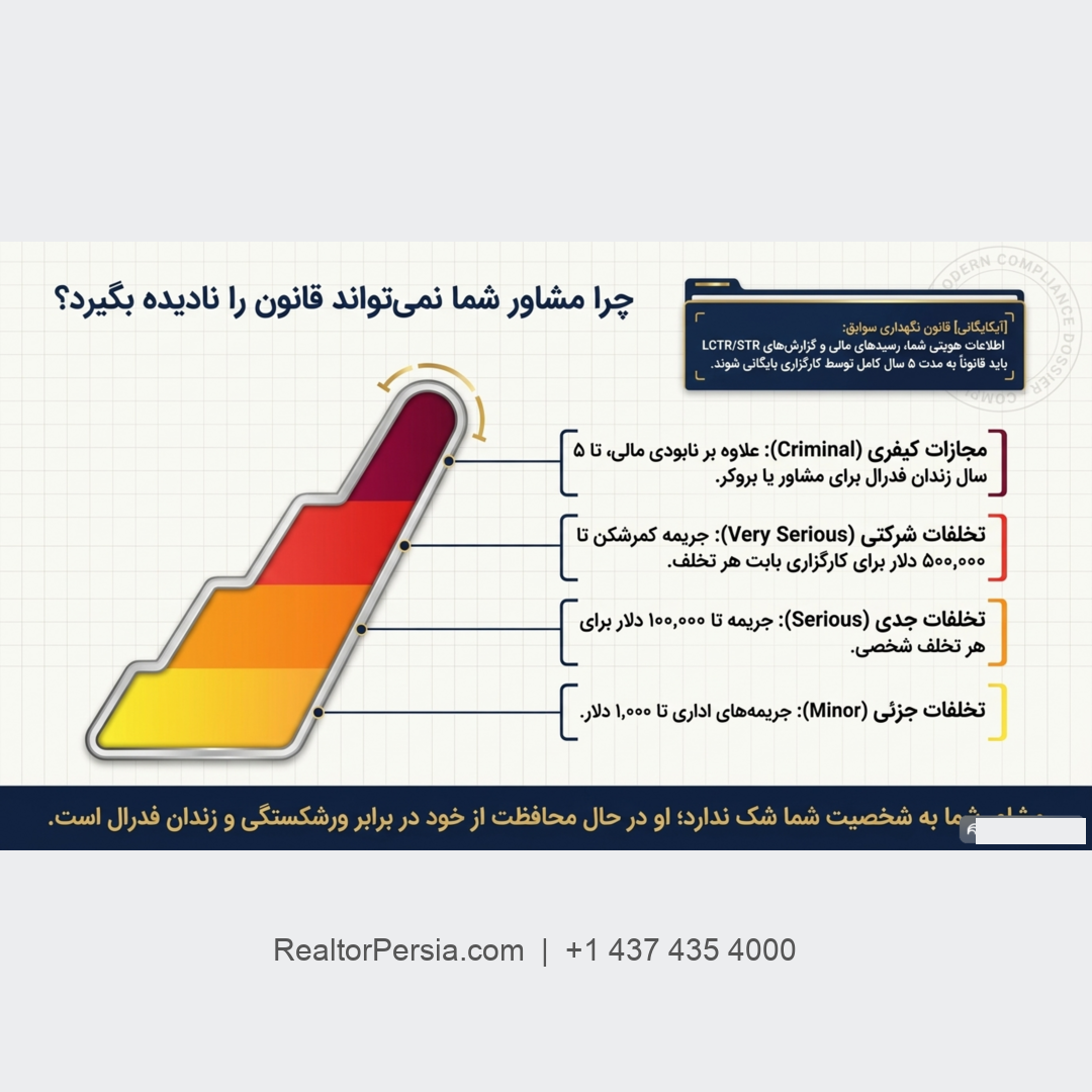 حریم خصوصی در معاملات ملکی