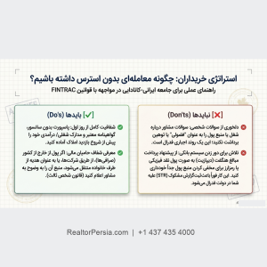 حریم خصوصی اطلاعات مالی در کانادا