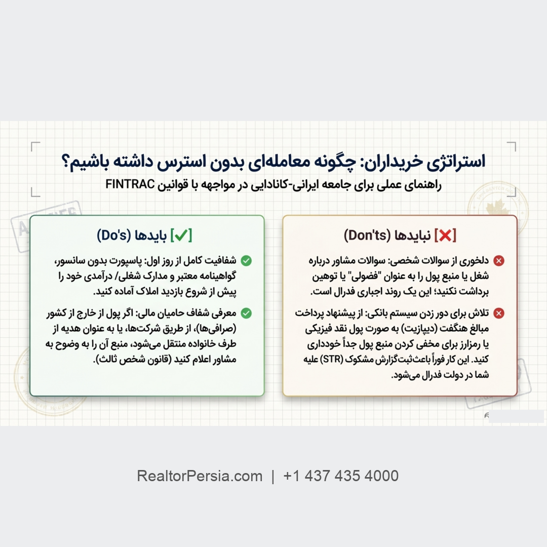 حریم خصوصی اطلاعات مالی در کانادا