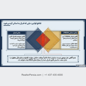 دور زدن قانون ممنوعیت خرید خانه در کانادا برای خارجی ها