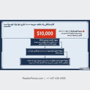 دور زدن قانون ممنوعیت خرید خانه در کانادا برای خارجی ها