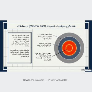 دور زدن قانون ممنوعیت خرید خانه در کانادا برای خارجی ها