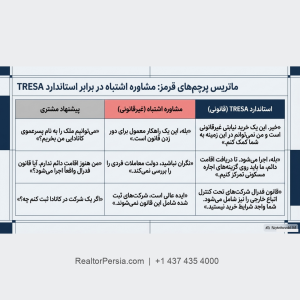 دور زدن قانون ممنوعیت خرید خانه در کانادا برای خارجی ها
