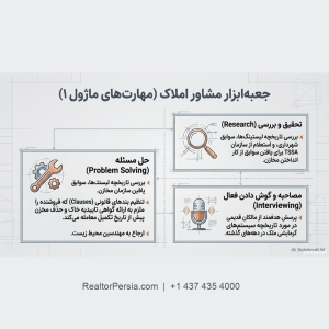 مخزن دفنی سوخت انتاریو