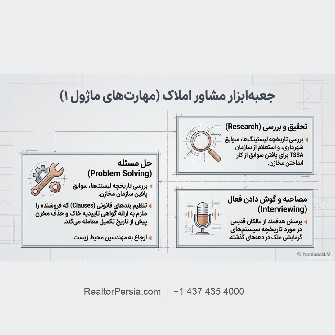 مخزن دفنی سوخت انتاریو