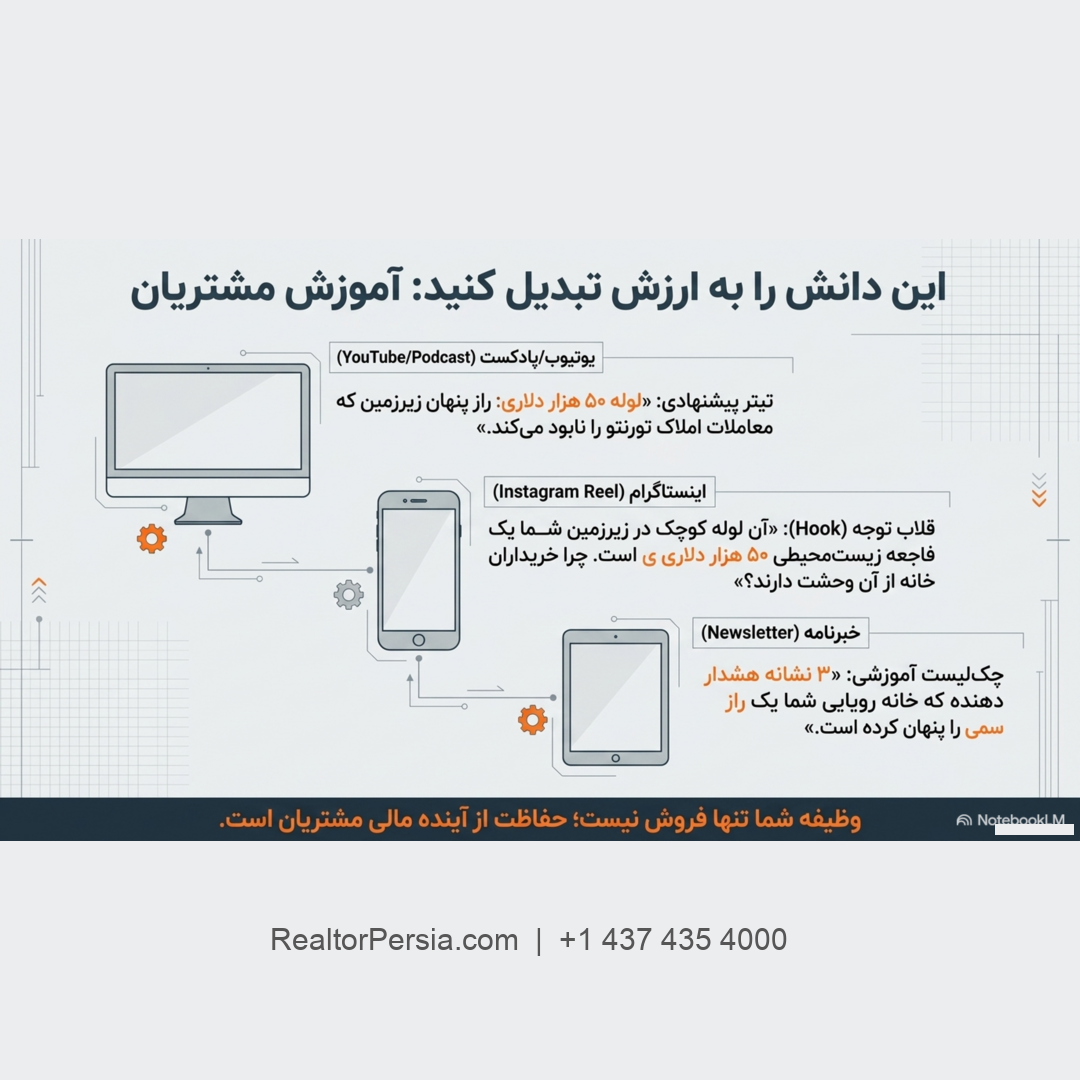 مخزن دفنی سوخت انتاریو