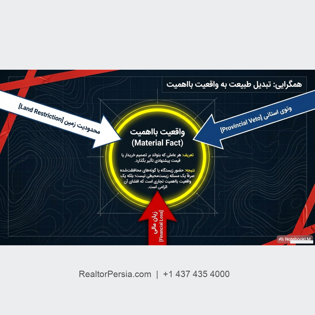 لانه پرنده و توقف پروژه ساختمانی 