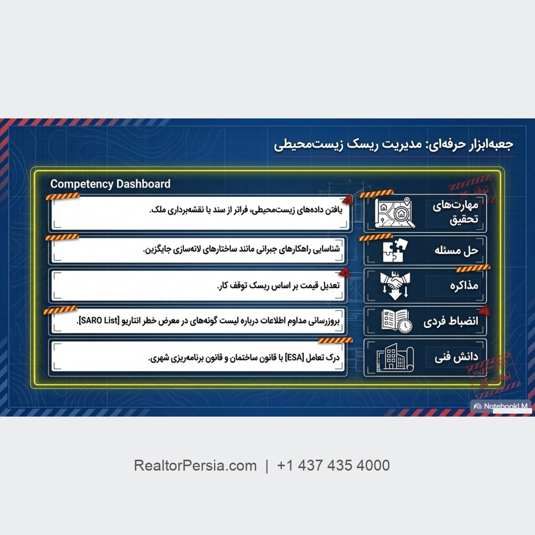 لانه پرنده و توقف پروژه ساختمانی 