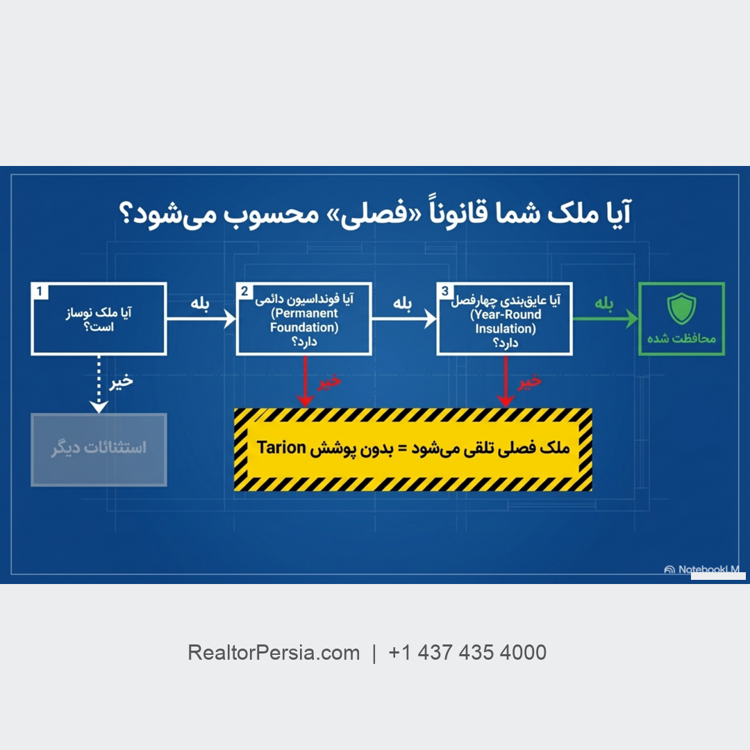 خانه فصلی در انتاریو و گارانتی تریون 