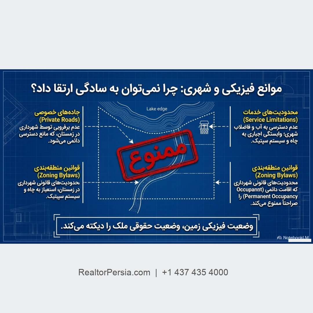 خانه فصلی در انتاریو و گارانتی تریون 