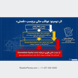 خانه فصلی در انتاریو و گارانتی تریون