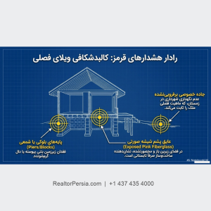 خانه فصلی در انتاریو و گارانتی تریون