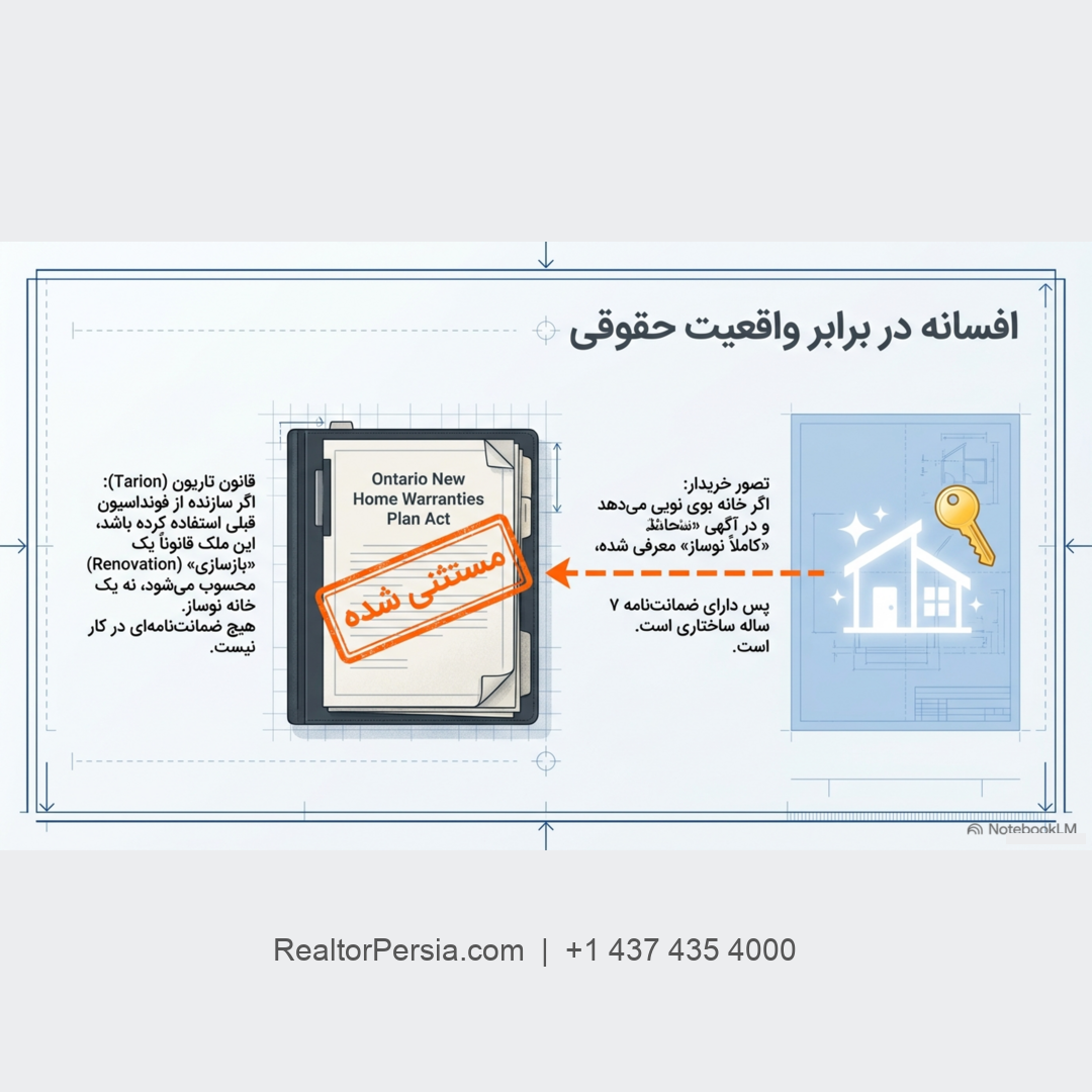گارانتی تریون خانه نوساز