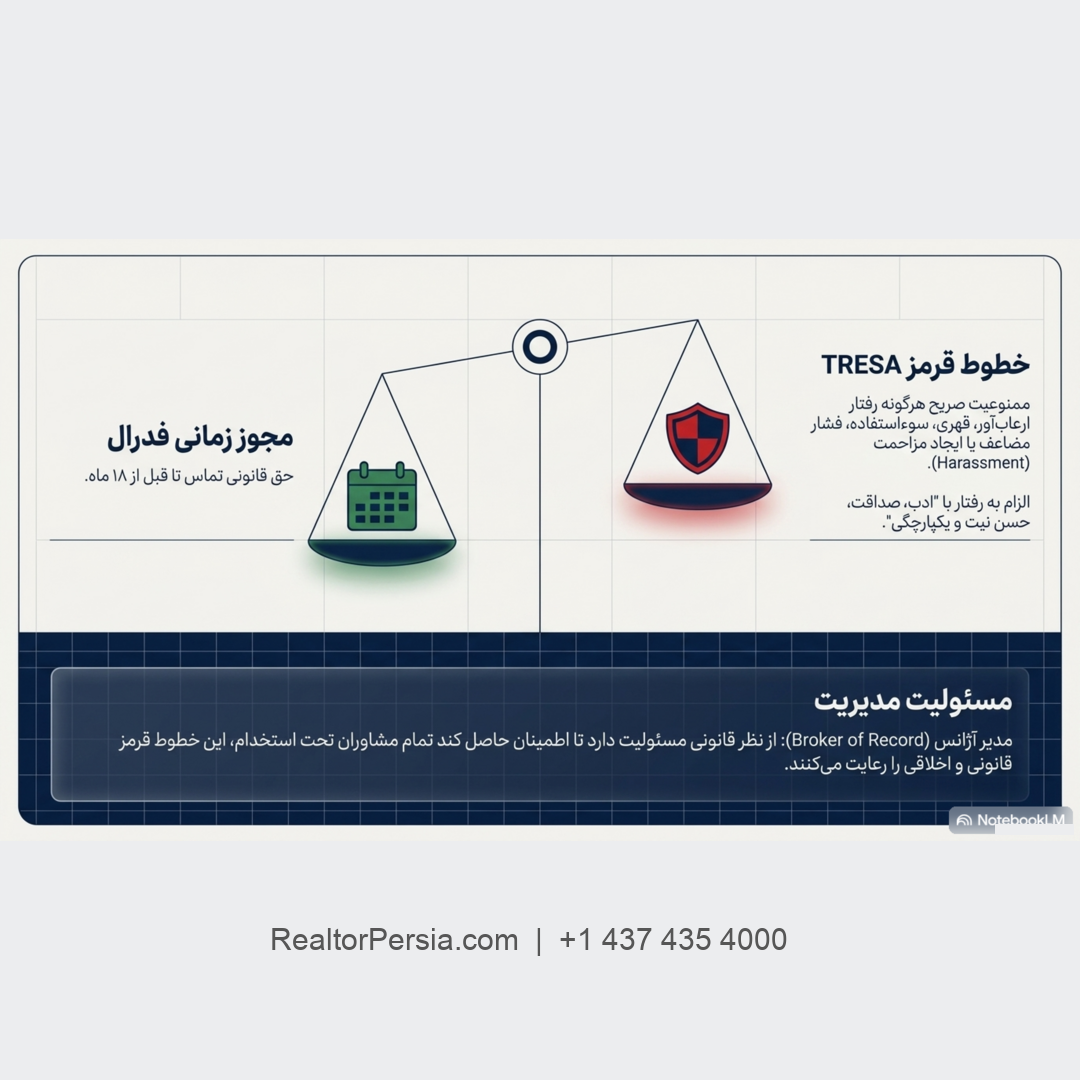 بازاریابی املاک کانادا 